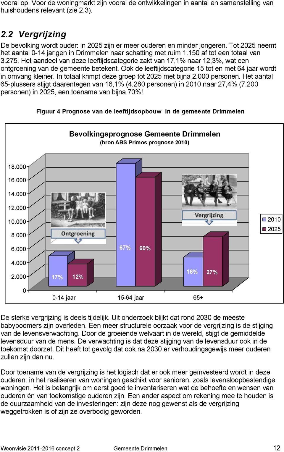 150 af tot een totaal van 3.275. Het aandeel van deze leeftijdscategorie zakt van 17,1% naar 12,3%, wat een ontgroening van de gemeente betekent.