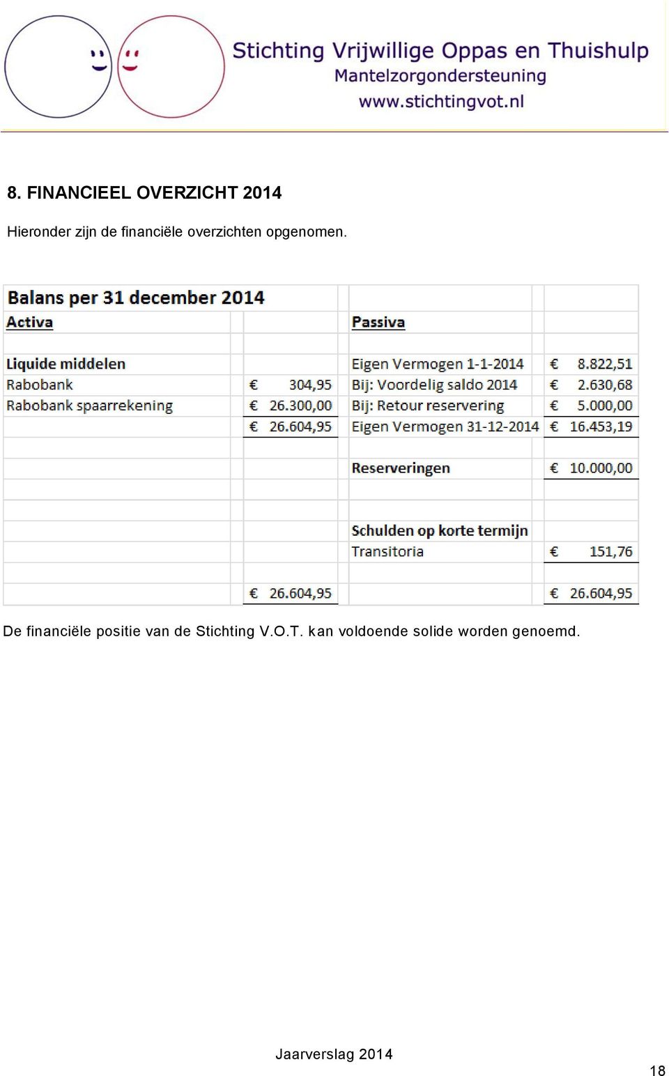 De financiële positie van de Stichting V.