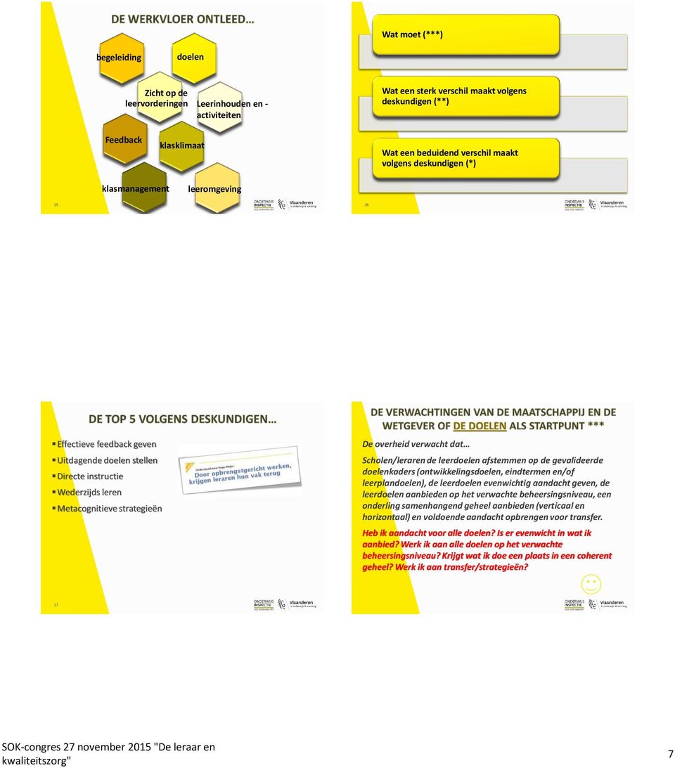 dat Scholen/leraren de leerdoelen afstemmen op de gevalideerde doelenkaders (ontwikkelingsdoelen, eindtermen en/of leerplandoelen), de leerdoelen evenwichtig aandacht geven, de leerdoelen aanbieden