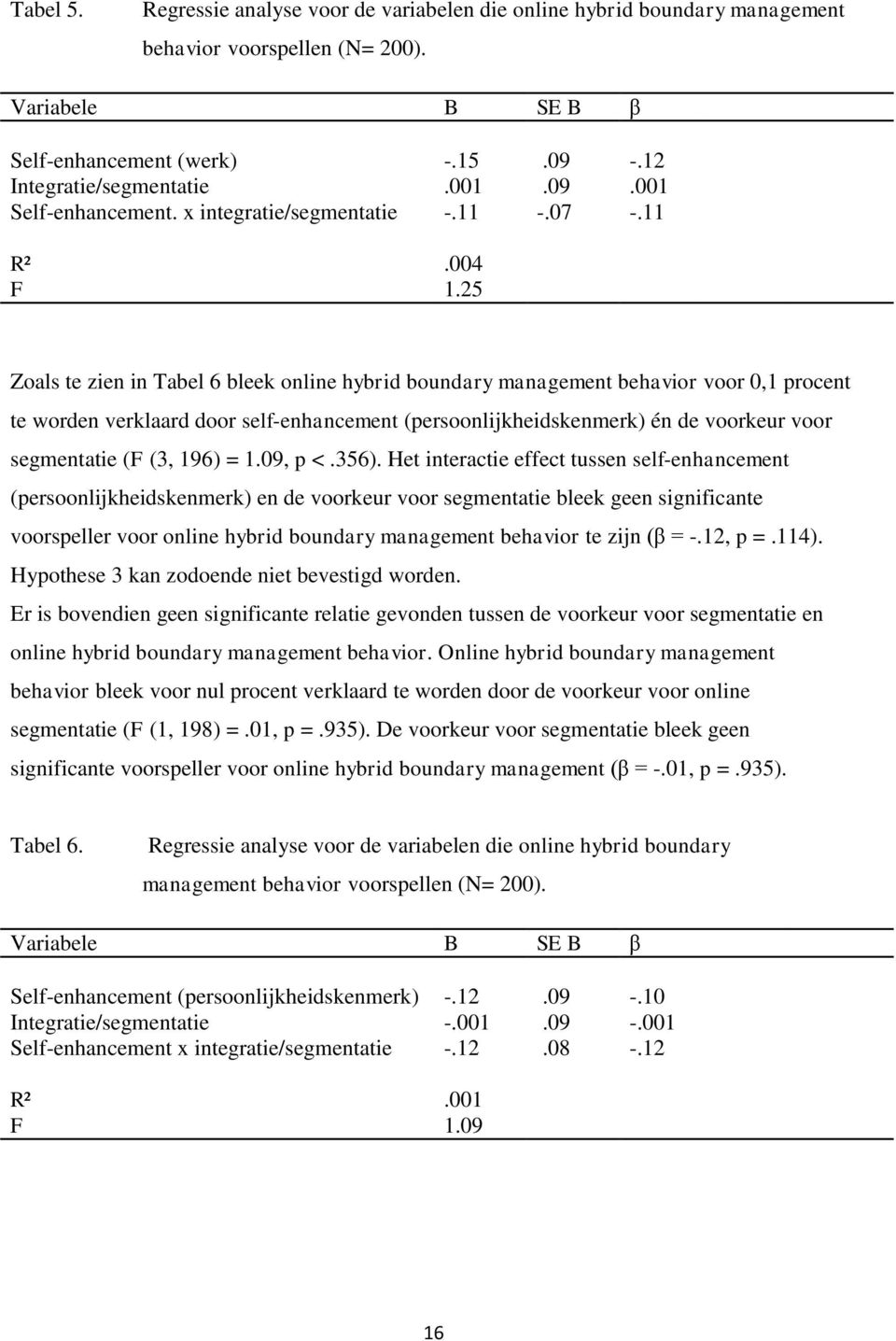 25 Zoals te zien in Tabel 6 bleek online hybrid boundary management behavior voor 0,1 procent te worden verklaard door self-enhancement (persoonlijkheidskenmerk) én de voorkeur voor segmentatie (F