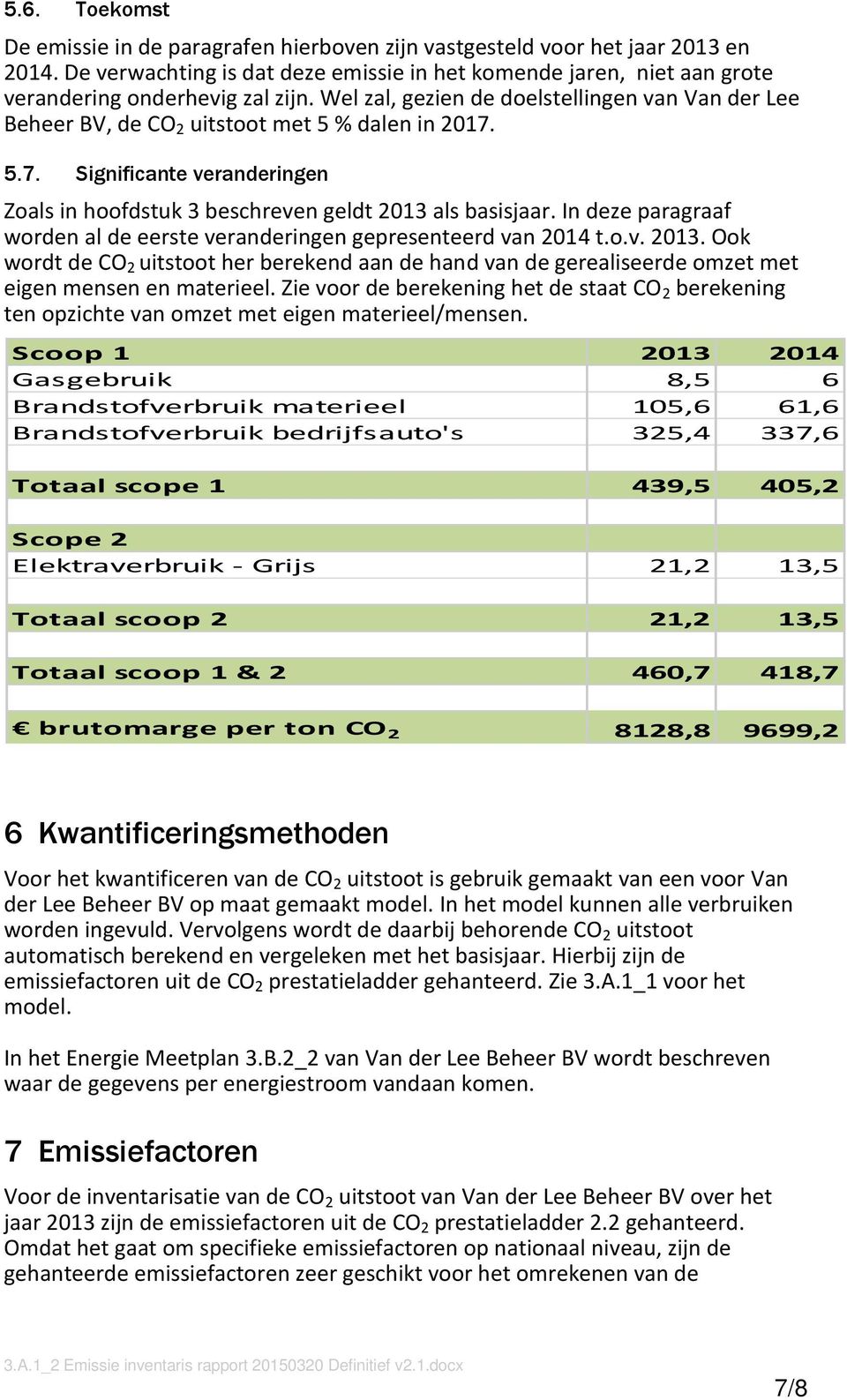 Wel zal, gezien de doelstellingen van Van der Lee Beheer BV, de CO 2 uitstoot met 5 % dalen in 2017. 5.7. Significante veranderingen Zoals in hoofdstuk 3 beschreven geldt 2013 als basisjaar.