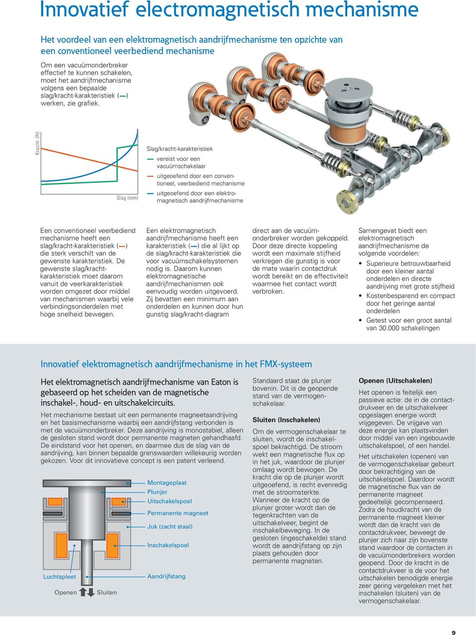 Kracht (N) Slag (mm) Slag/kracht-karakteristiek - vereist voor een vacuümschakelaar - uitgeoefend door een conven - tioneel, veerbediend mechanisme - uitgeoefend door een elektro - magnetisch