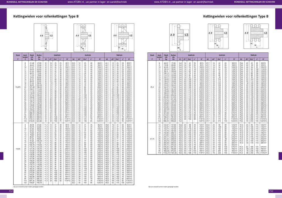 Steek Buiten SIMPLEX DUPLEX TRIPLEX tanden cirk dia tanden cirk dia P Z Dp De d1* Dm* L* N b2 d2* Dm* L* N b3 d3* Dm* L* N P Z Dp De d1* Dm* L* N b2 d2* Dm* L* N b3 d3* Dm* L* N 8 41,48 47,00 9,1 10