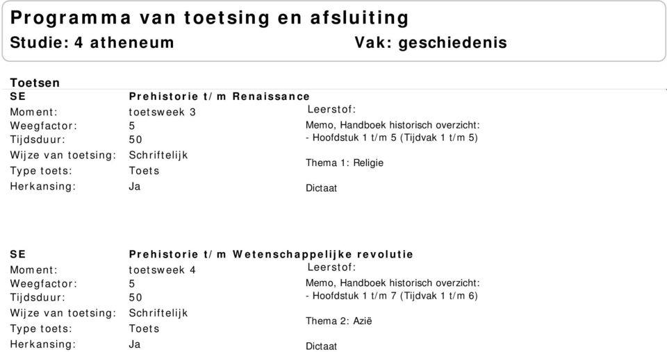 Dictaat Prehistorie t/m Wetenschappelijke revolutie toetsweek 4 5 Memo, Handboek