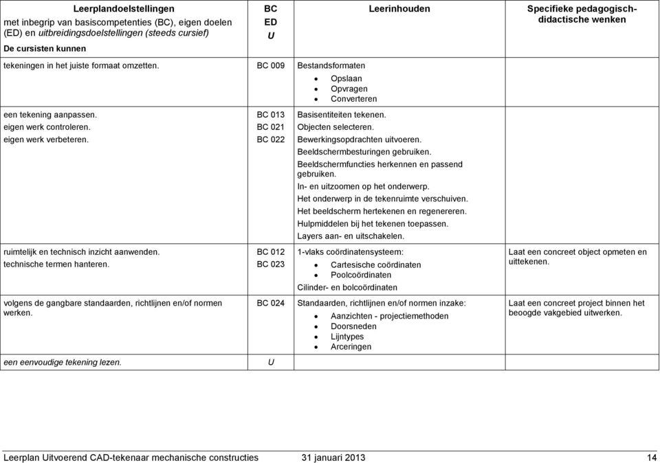 volgens de gangbare standaarden, richtlijnen en/of normen werken. een eenvoudige tekening lezen. 013 021 022 012 023 024 U Opslaan Opvragen Converteren Basisentiteiten tekenen. Objecten selecteren.