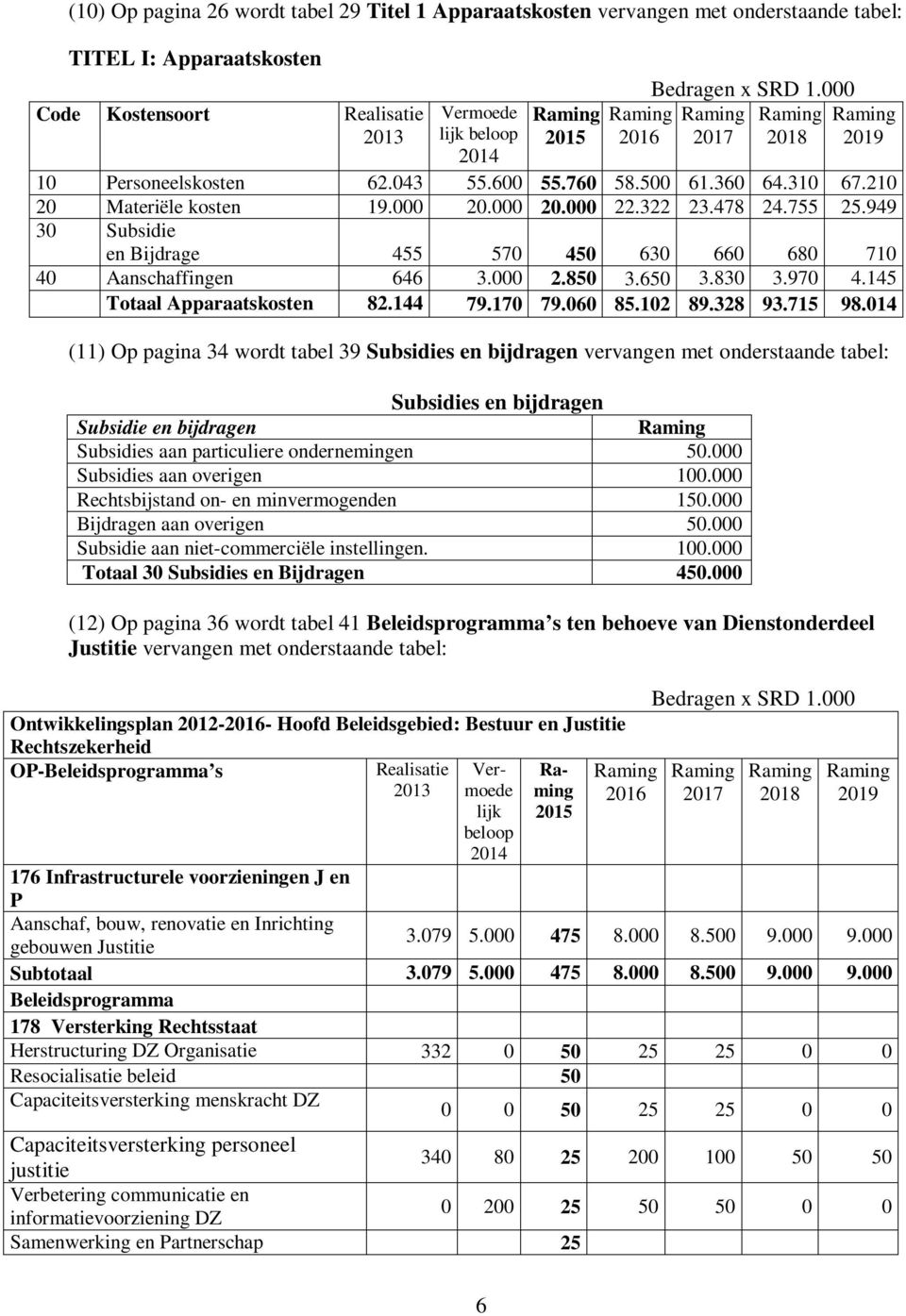 650 3.830 3.970 4.145 Totaal Apparaatskosten 82.144 79.170 79.060 85.102 89.328 93.715 98.