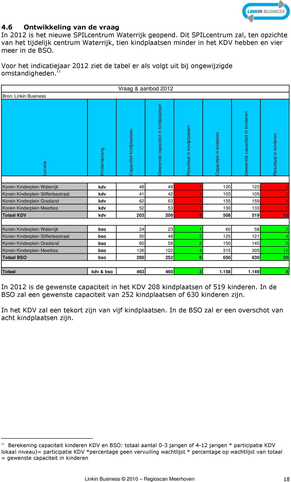 Voor het indicatiejaar 2012 ziet de tabel er als volgt uit bij ongewijzigde omstandigheden.