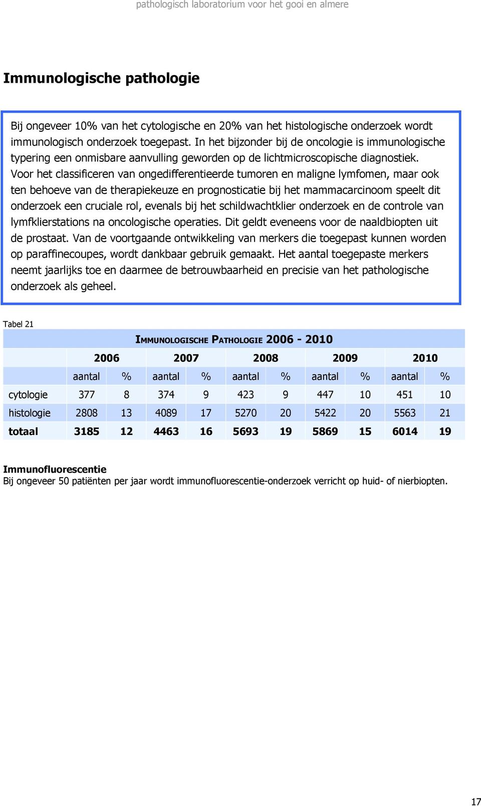 Voor het classificeren van ongedifferentieerde tumoren en maligne lymfomen, maar ook ten behoeve van de therapiekeuze en prognosticatie bij het mammacarcinoom speelt dit onderzoek een cruciale rol,