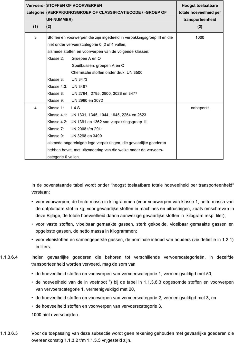 Klasse 4.3: UN 3467 Klasse 8: UN 2794, 2795, 2800, 3028 en 3477 Klasse 9: UN 2990 en 3072 4 Klasse 1: 1.4 S Klasse 4.1: UN 1331, 1345, 1944, 1945, 2254 en 2623 Klasse 4.