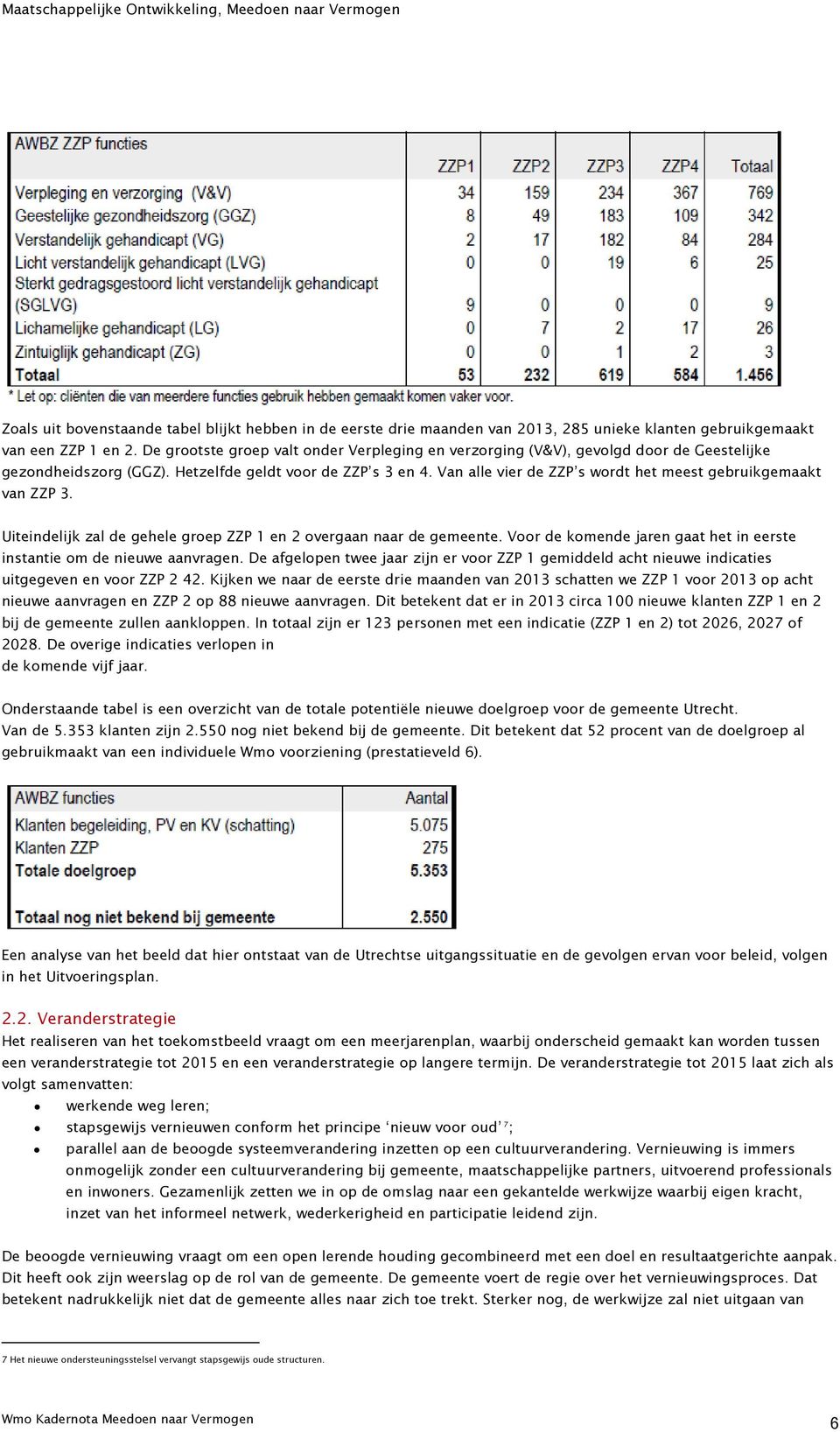 Van alle vier de ZZP s wordt het meest gebruikgemaakt van ZZP 3. Uiteindelijk zal de gehele groep ZZP 1 en 2 overgaan naar de gemeente.