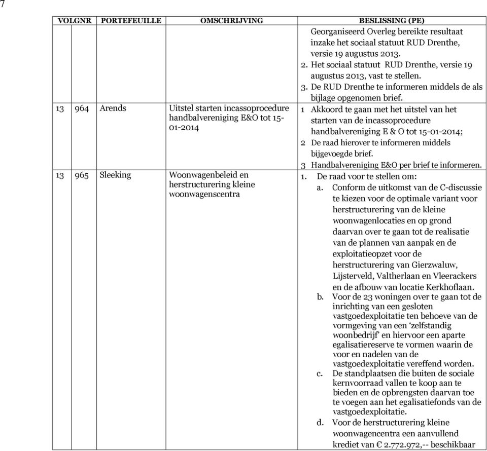13 964 Arends Uitstel starten incassoprocedure handbalvereniging E&O tot 15-01-2014 13 965 Sleeking Woonwagenbeleid en herstructurering kleine woonwagenscentra 1 Akkoord te gaan met het uitstel van