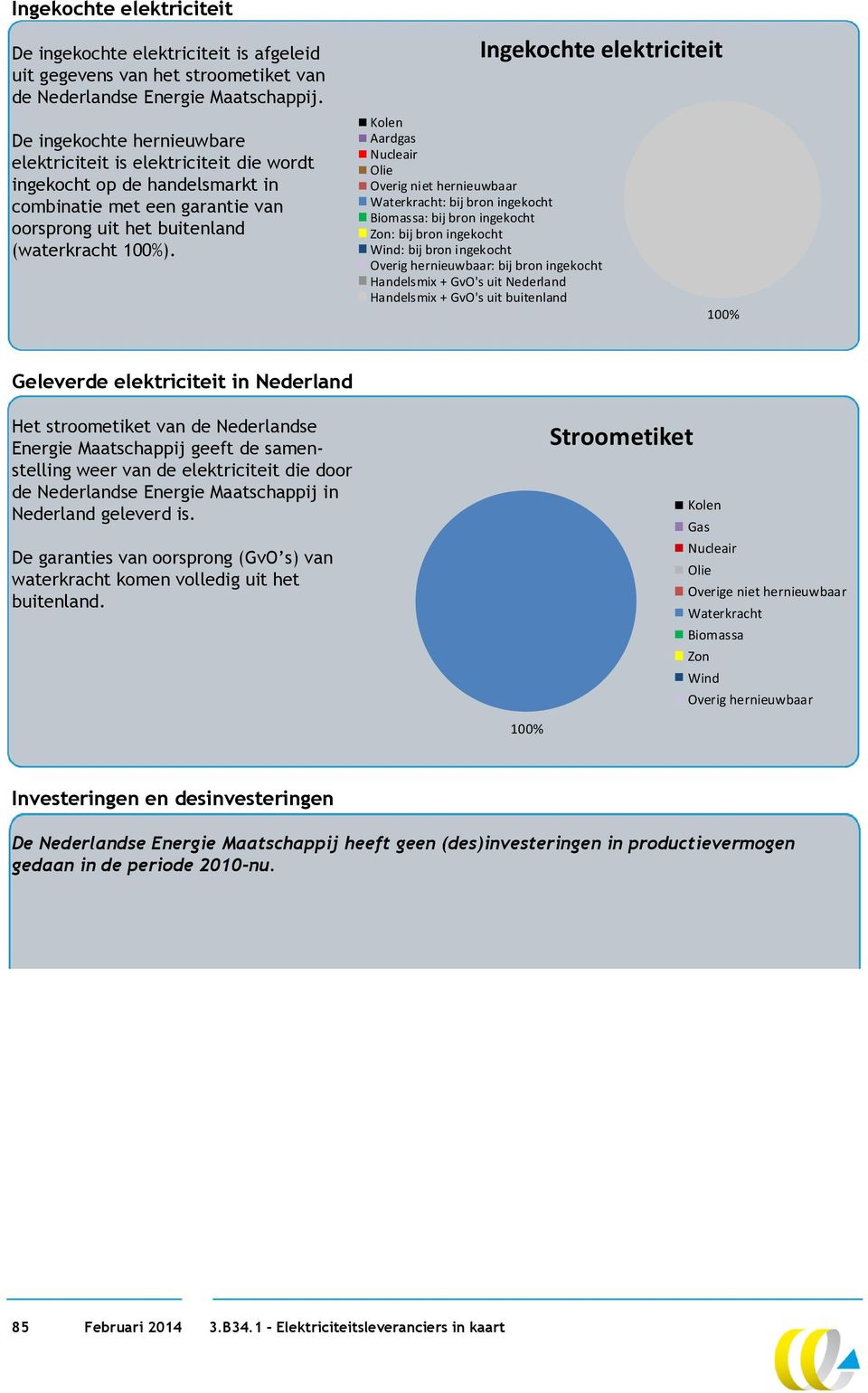 Ingekochte elektriciteit Kolen Aardgas Nucleair Olie Overig niet hernieuwbaar Waterkracht: bij bron ingekocht Biomassa: bij bron ingekocht Zon: bij bron ingekocht Wind: bij bron ingekocht Overig