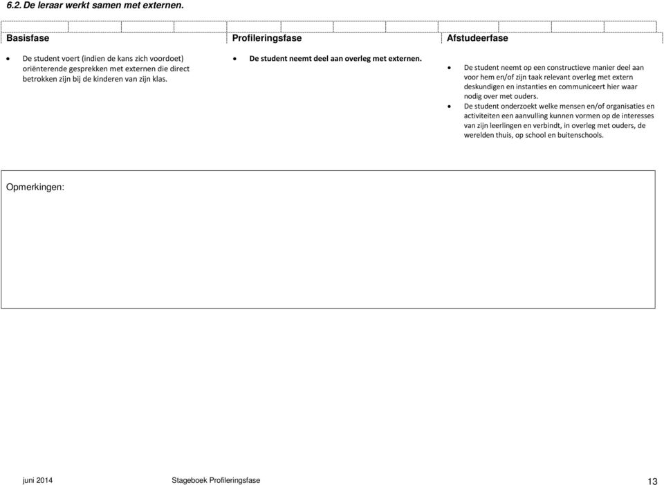 De student neemt deel aan overleg met externen.