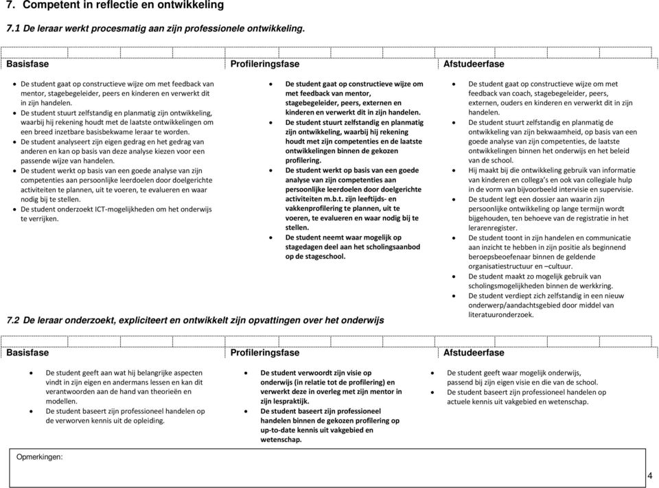 De student stuurt zelfstandig en planmatig zijn ontwikkeling, waarbij hij rekening houdt met de laatste ontwikkelingen om een breed inzetbare basisbekwame leraar te worden.