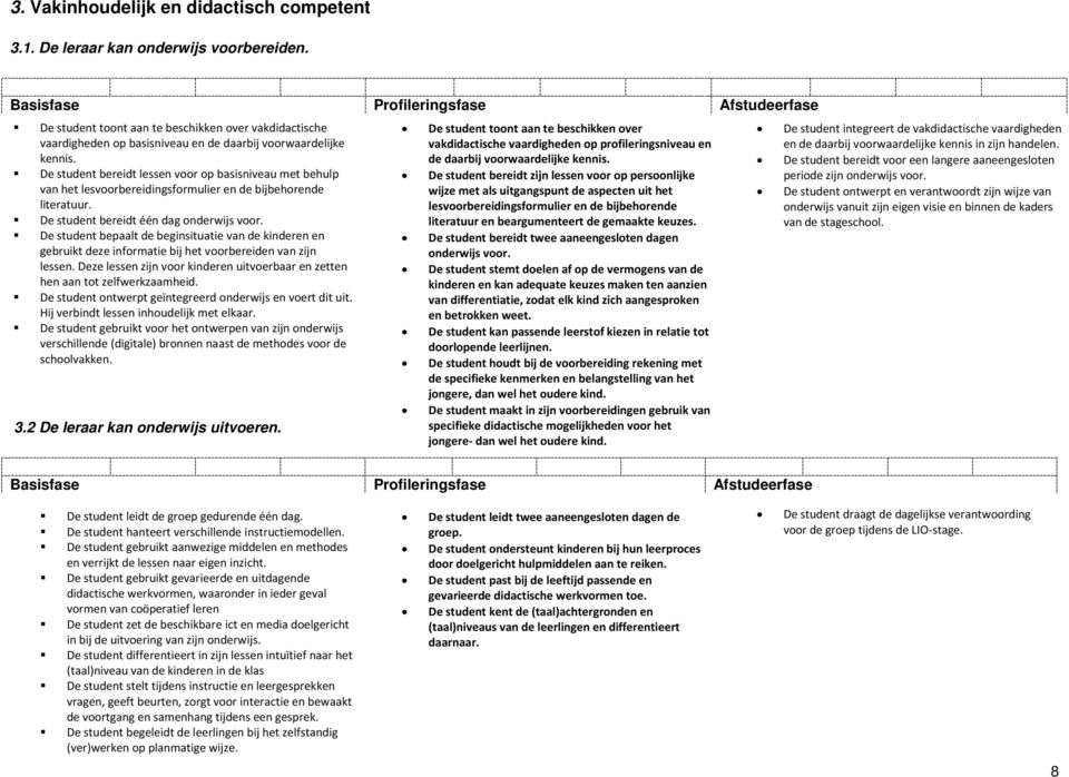 De student bereidt lessen voor op basisniveau met behulp van het lesvoorbereidingsformulier en de bijbehorende literatuur. De student bereidt één dag onderwijs voor.