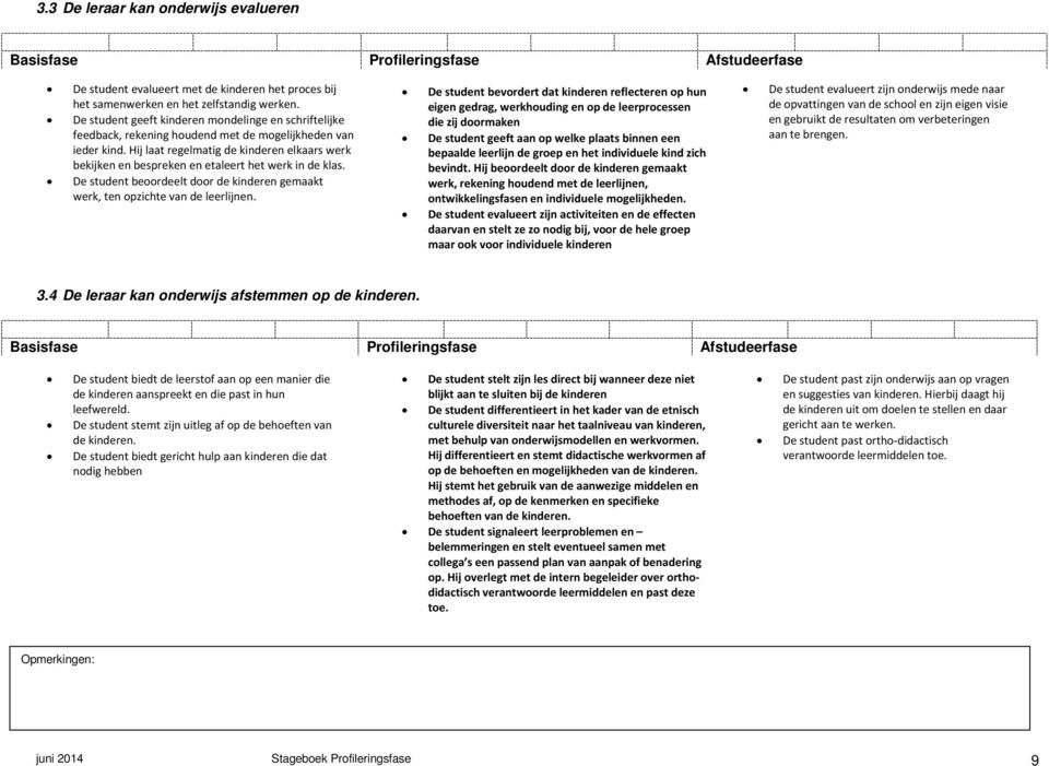 Hij laat regelmatig de kinderen elkaars werk bekijken en bespreken en etaleert het werk in de klas. De student beoordeelt door de kinderen gemaakt werk, ten opzichte van de leerlijnen.