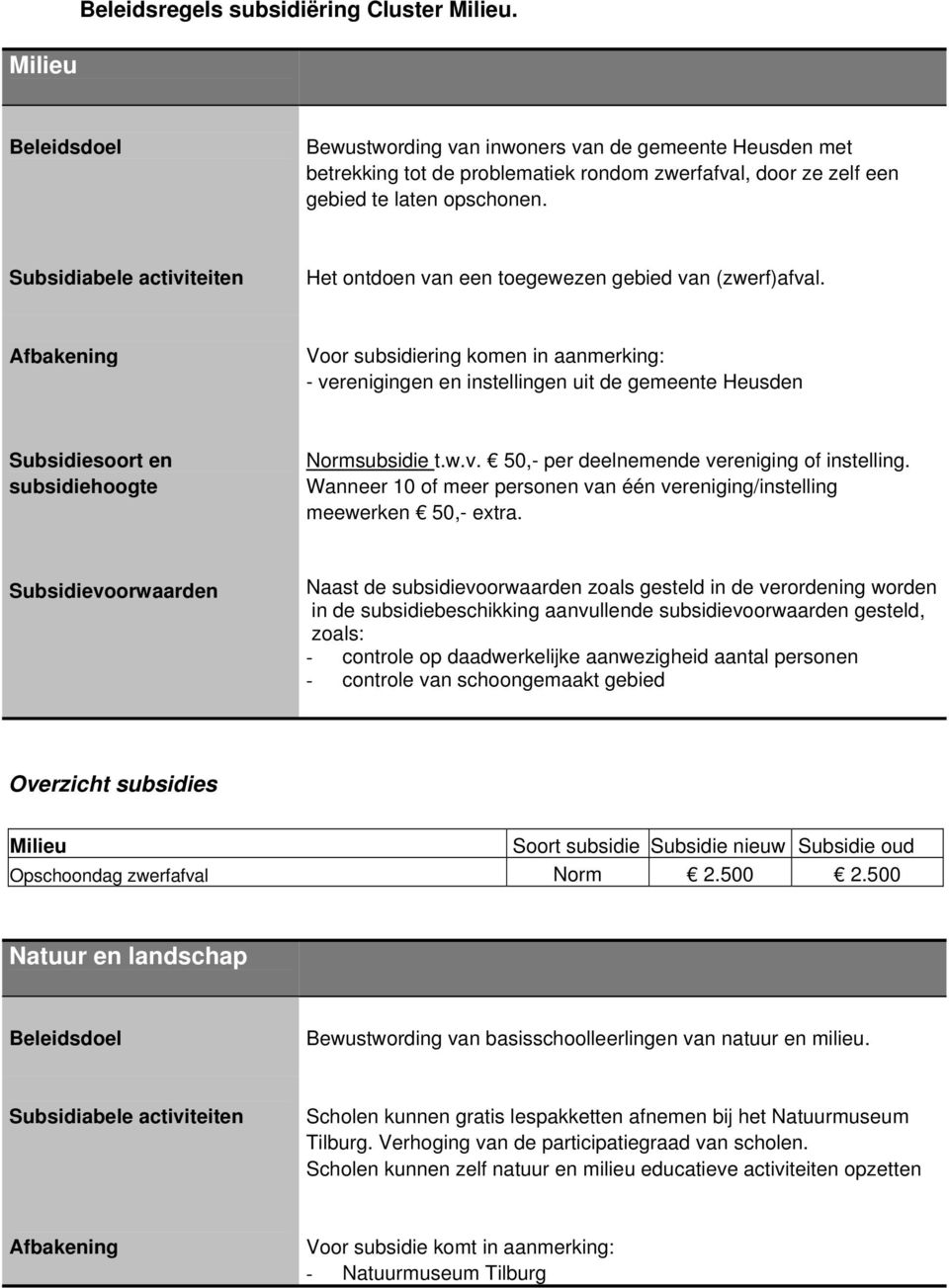 Wanneer 10 of meer personen van één vereniging/instelling meewerken 50,- extra.