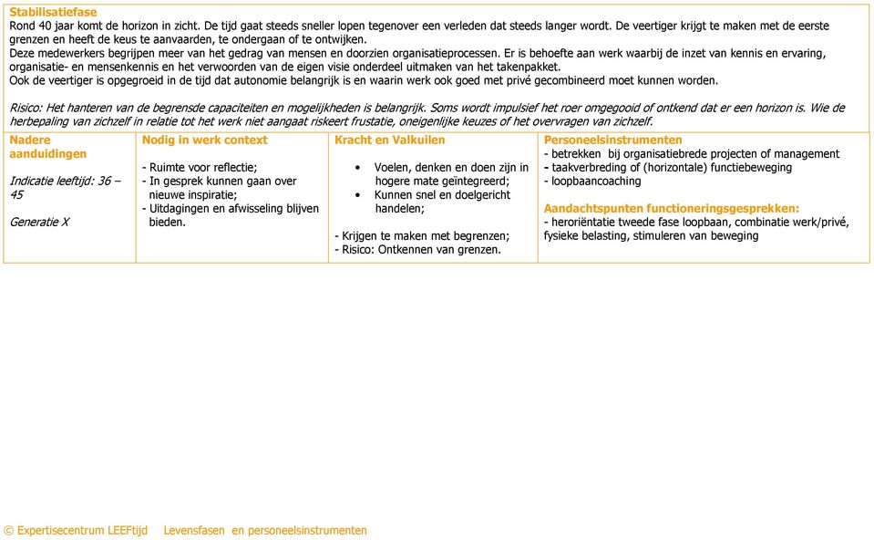 Deze medewerkers begrijpen meer van het gedrag van mensen en doorzien organisatieprocessen.