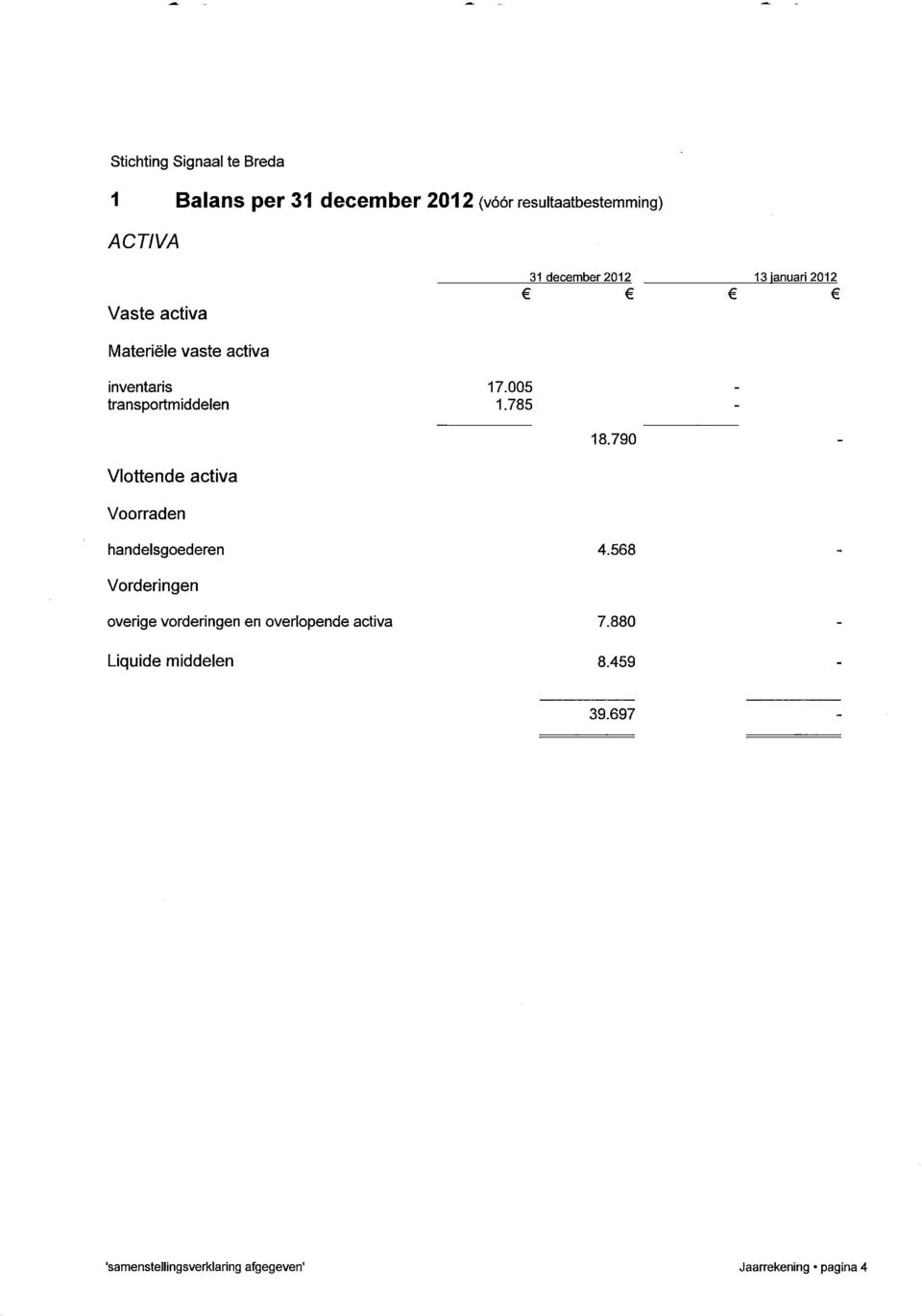 785 Vlottende activa Voorraden 31 december 2012 13 ianuari 2012 18.790 handelsgoederen 4.