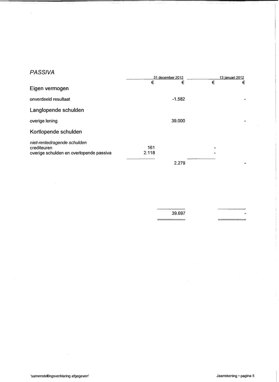 schulden en overlopende passiva 161 2.118 31 december 2012-1.582 39.000 2.