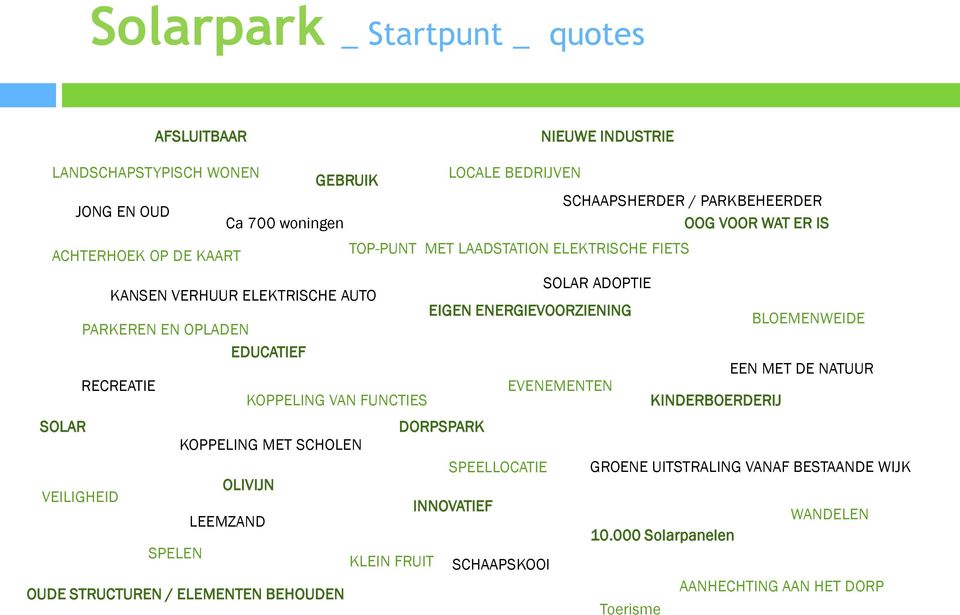 OPLADEN EDUCATIEF EEN MET DE NATUUR RECREATIE KOPPELING VAN FUNCTIES EVENEMENTEN KINDERBOERDERIJ SOLAR DORPSPARK KOPPELING MET SCHOLEN SPEELLOCATIE GROENE UITSTRALING VANAF