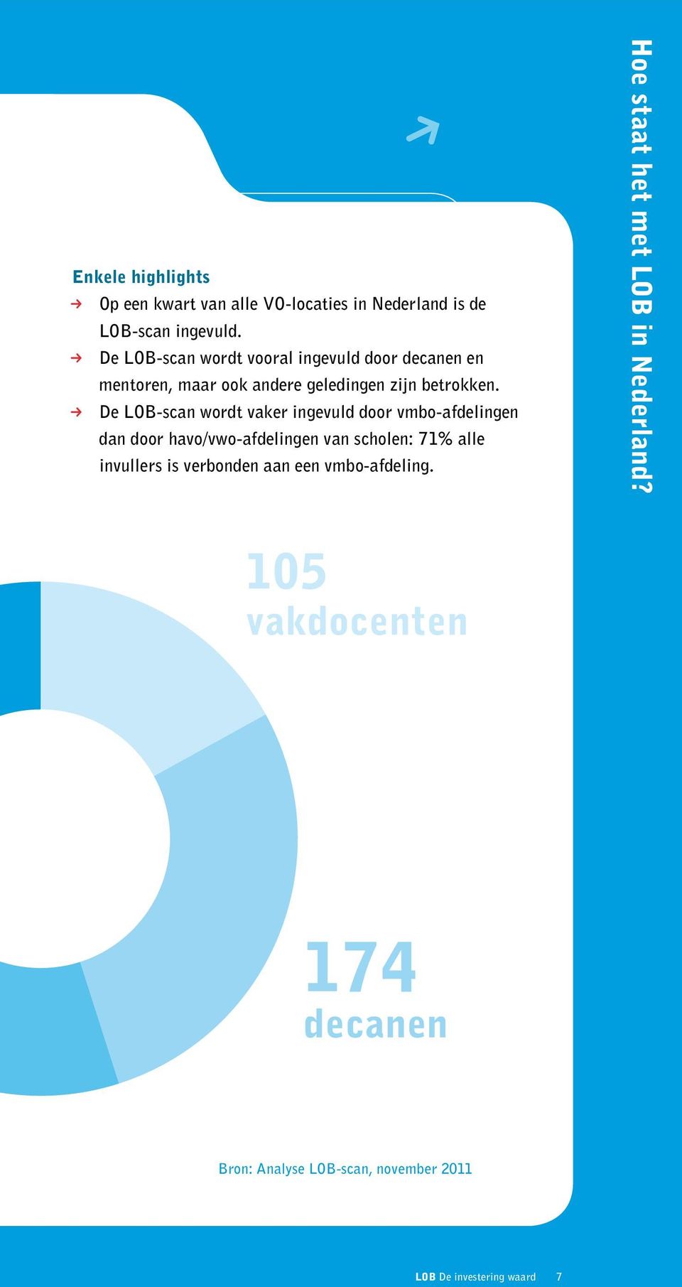 De LOB-scan wordt vaker ingevuld door vmbo-afdelingen dan door havo/vwo-afdelingen van scholen: 71% alle invullers is