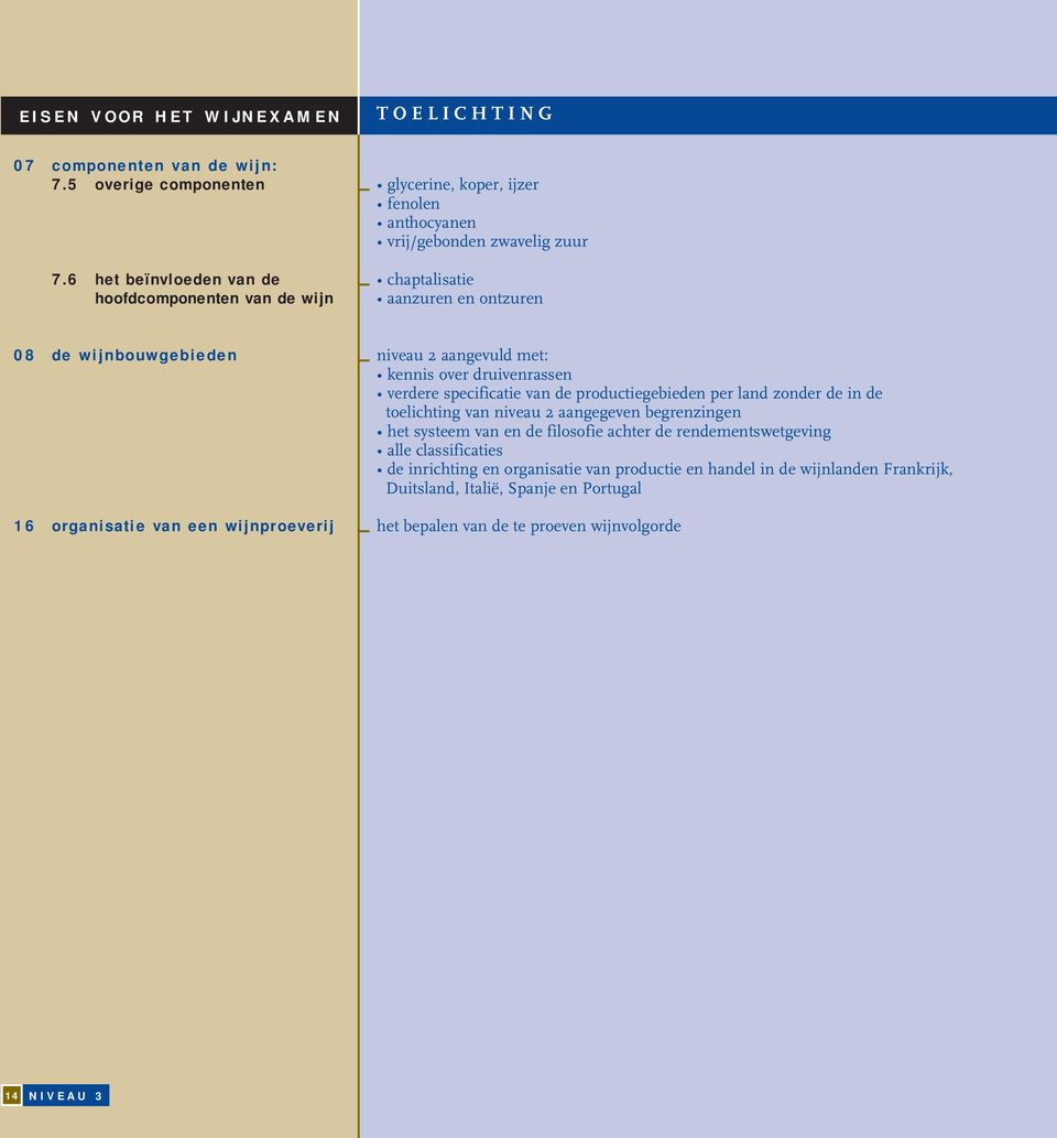 wijnbouwgebieden 16 organisatie van een wijnproeverij niveau 2 aangevuld met: kennis over druivenrassen verdere specificatie van de productiegebieden per land zonder de in de