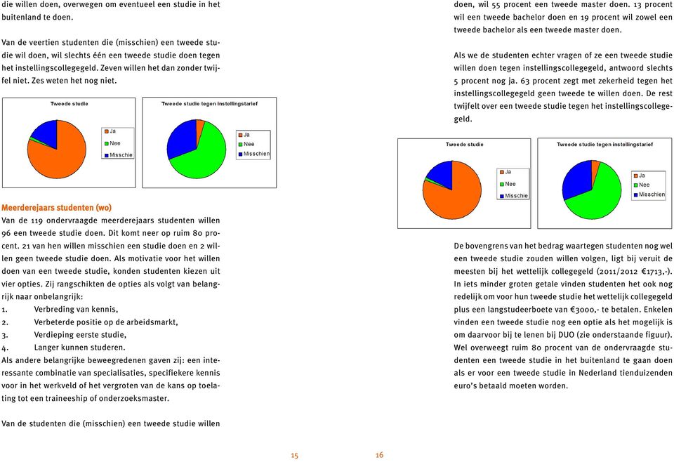 Zes weten het nog niet. doen, wil 55 procent een tweede master doen. 13 procent wil een tweede bachelor doen en 19 procent wil zowel een tweede bachelor als een tweede master doen.