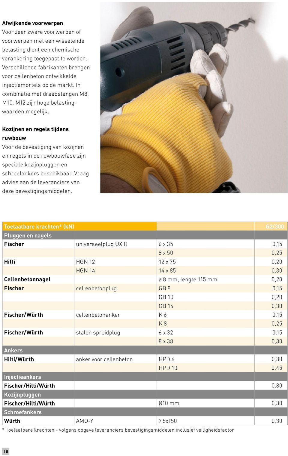 Kozijnen en regels tijdens ruwbouw Voor de bevestiging van kozijnen en regels in de ruwbouwfase zijn speciale kozijn pluggen en schroefankers beschik baar.