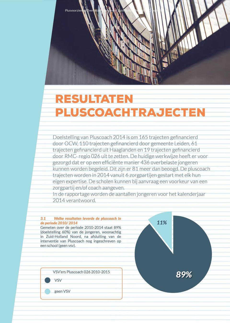 De huidige werkwijze heeft er voor gezorgd dat er op een efficiënte manier 436 overbelaste jongeren kunnen worden begeleid. Dit zijn er 81 meer dan beoogd.