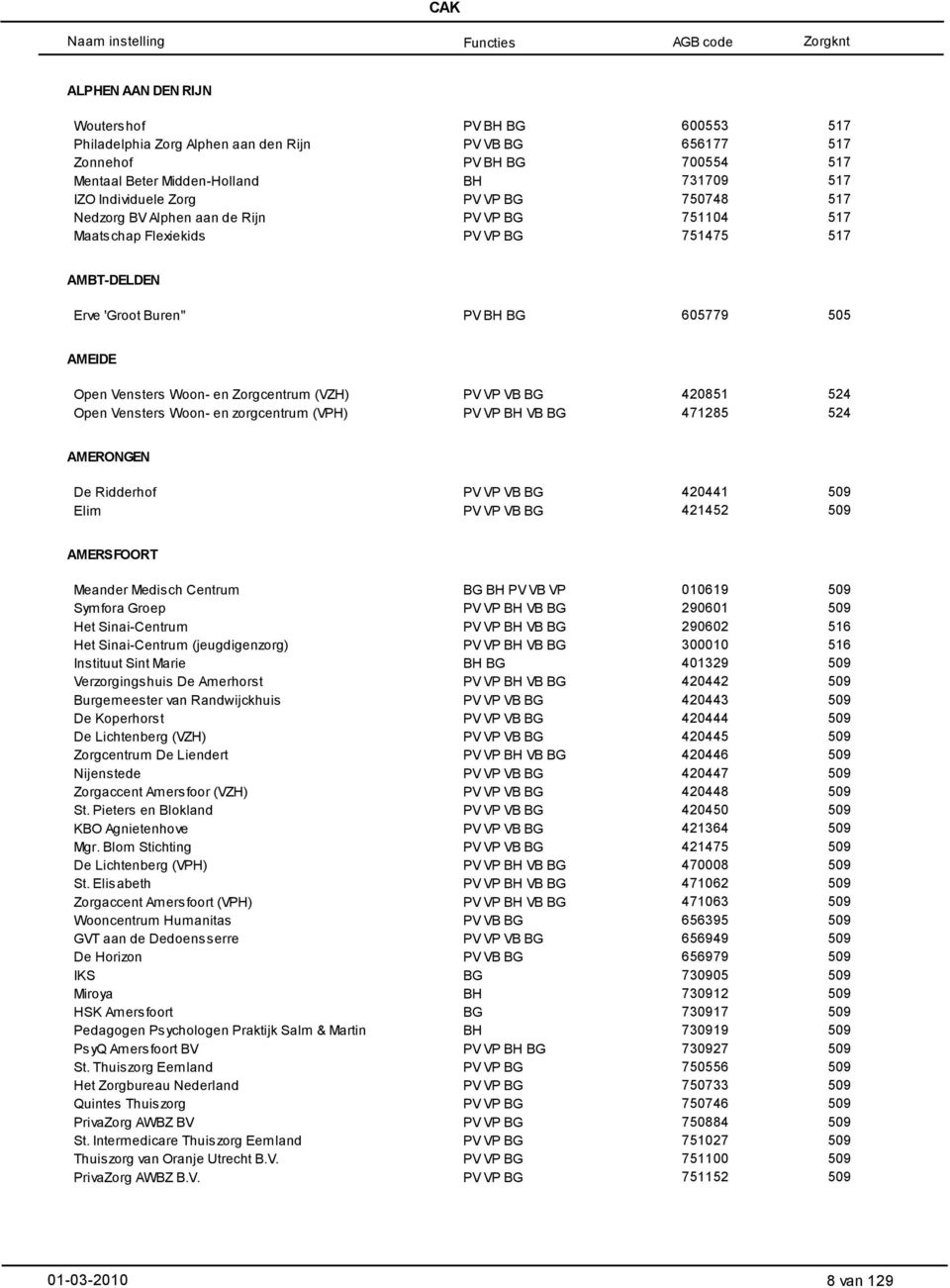 Elim 420441 421452 AMERSFOORT Meander Medisch Centrum Symfora Groep Het Sinai-Centrum Het Sinai-Centrum (jeugdigenzorg) Instituut Sint Marie Verzorgingshuis De Amerhorst Burgemeester van