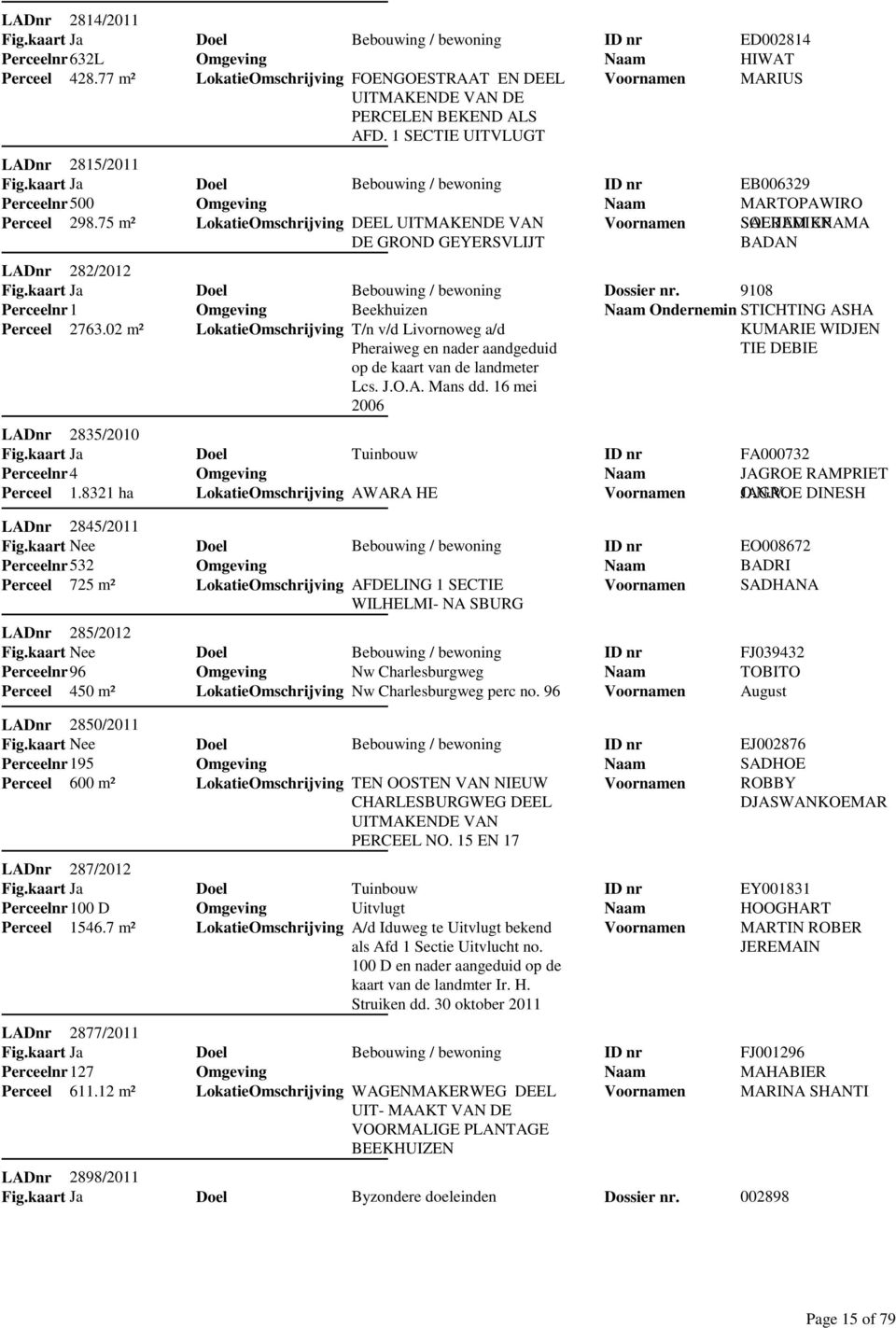 16 mei 2006 AWARA HE ED002814 HIWAT MARIUS EB006329 MARTOPAWIRO SALIJEM SOERADIKRAMA EN BADAN Dossier nr. 9108 Ondernemin STICHTING ASHA KUMARIE WIDJEN TIE DEBIE FA000732 JAGROE RAMPRIET O.N.V.