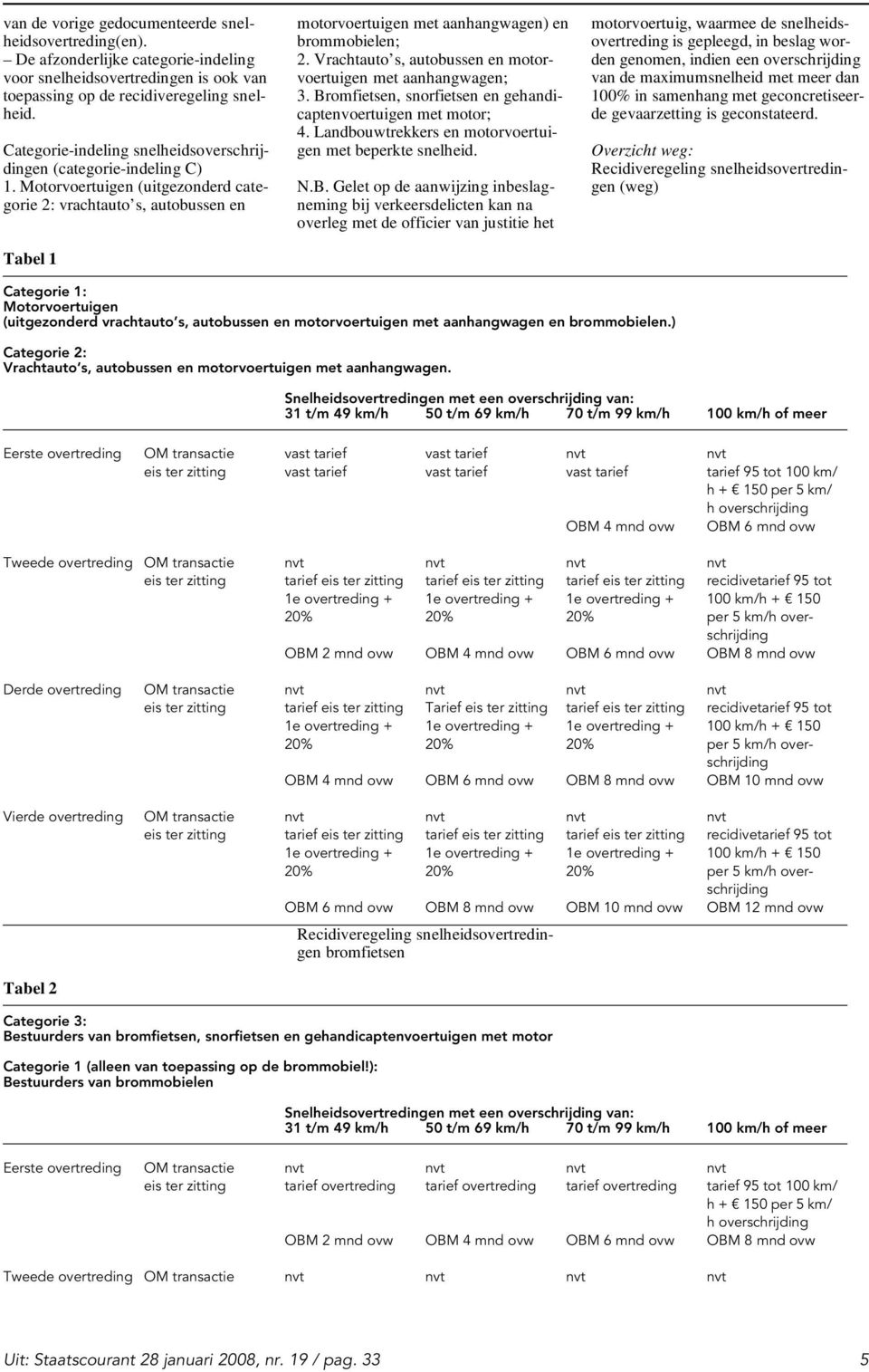 Motorvoertuigen (uitgezonderd categorie 2: vrachtauto s, autobussen en Tabel 1 motorvoertuigen met aanhangwagen) en brommobielen; 2. Vrachtauto s, autobussen en motorvoertuigen met aanhangwagen; 3.