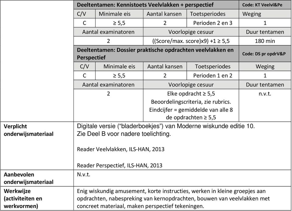 Eindcijfer = gemiddelde van alle 8 de opdrachten 5,5 Digitale versie ( bladerboekjes ) van Moderne wiskunde editie 10. Zie Deel B voor nadere toelichting. n.v.t. Reader Veelvlakken, ILS HAN, 2013 Aanbevolen Werkwijze (activiteiten en werkvormen) Reader Perspectief, ILS HAN, 2013 N.