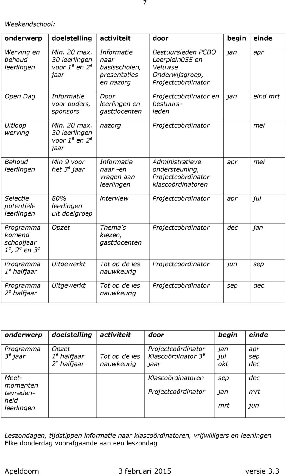 ouders, sponsors Door leerlingen en gastdocenten Projectcoördinator en bestuursleden jan eind mrt Uitloop werving Min. 20 max.