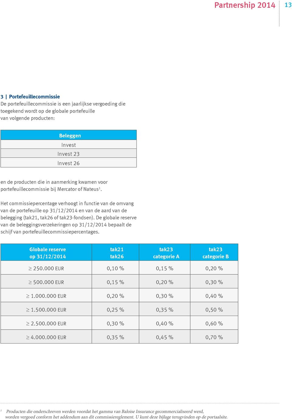 Het commissiepercentage verhoogt in functie van de omvang van de portefeuille op 31/12/2014 en van de aard van de belegging (tak21, tak26 of tak23-fondsen).