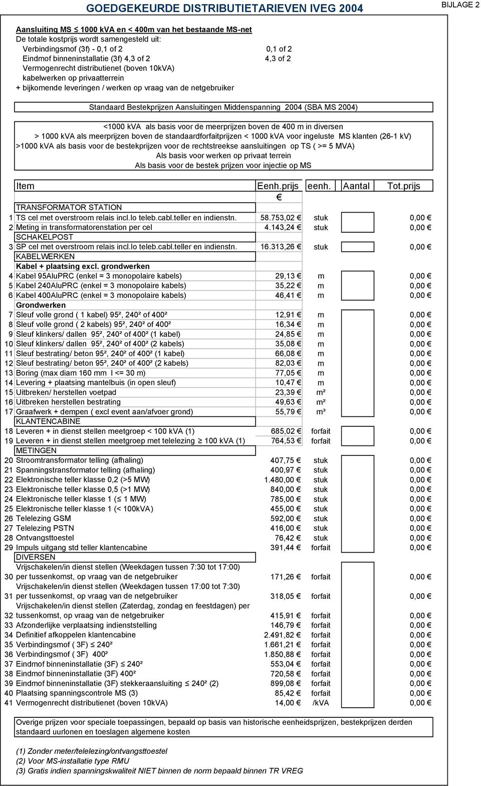 MS 2004) <1000 kva als basis voor de meerprijzen boven de 400 m in diversen > 1000 kva als meerprijzen boven de standaardforfaitprijzen < 1000 kva voor ingeluste MS klanten (26-1 kv) >1000 kva als