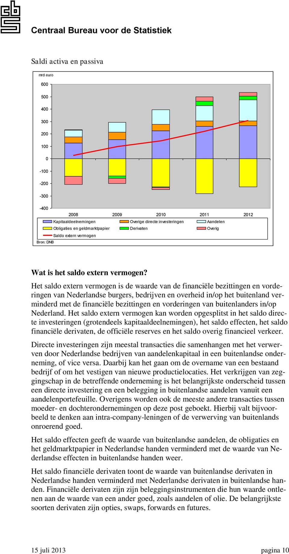 Het saldo extern vermogen is de waarde van de financiële bezittingen en vorderingen van Nederlandse burgers, bedrijven en overheid in/op het buitenland verminderd met de financiële bezittingen en