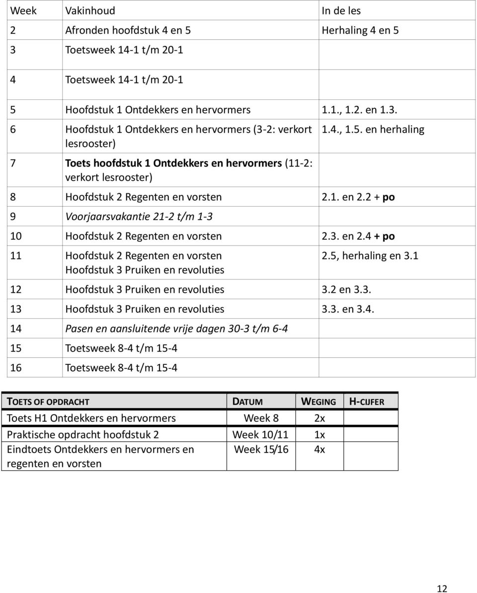 6 Hoofdstuk 1 Ontdekkers en hervormers (3-2: verkort lesrooster) 7 Toets hoofdstuk 1 Ontdekkers en hervormers (11-2: verkort lesrooster) 1.4., 1.5. en herhaling 8 Hoofdstuk 2 Regenten en vorsten 2.1. en 2.