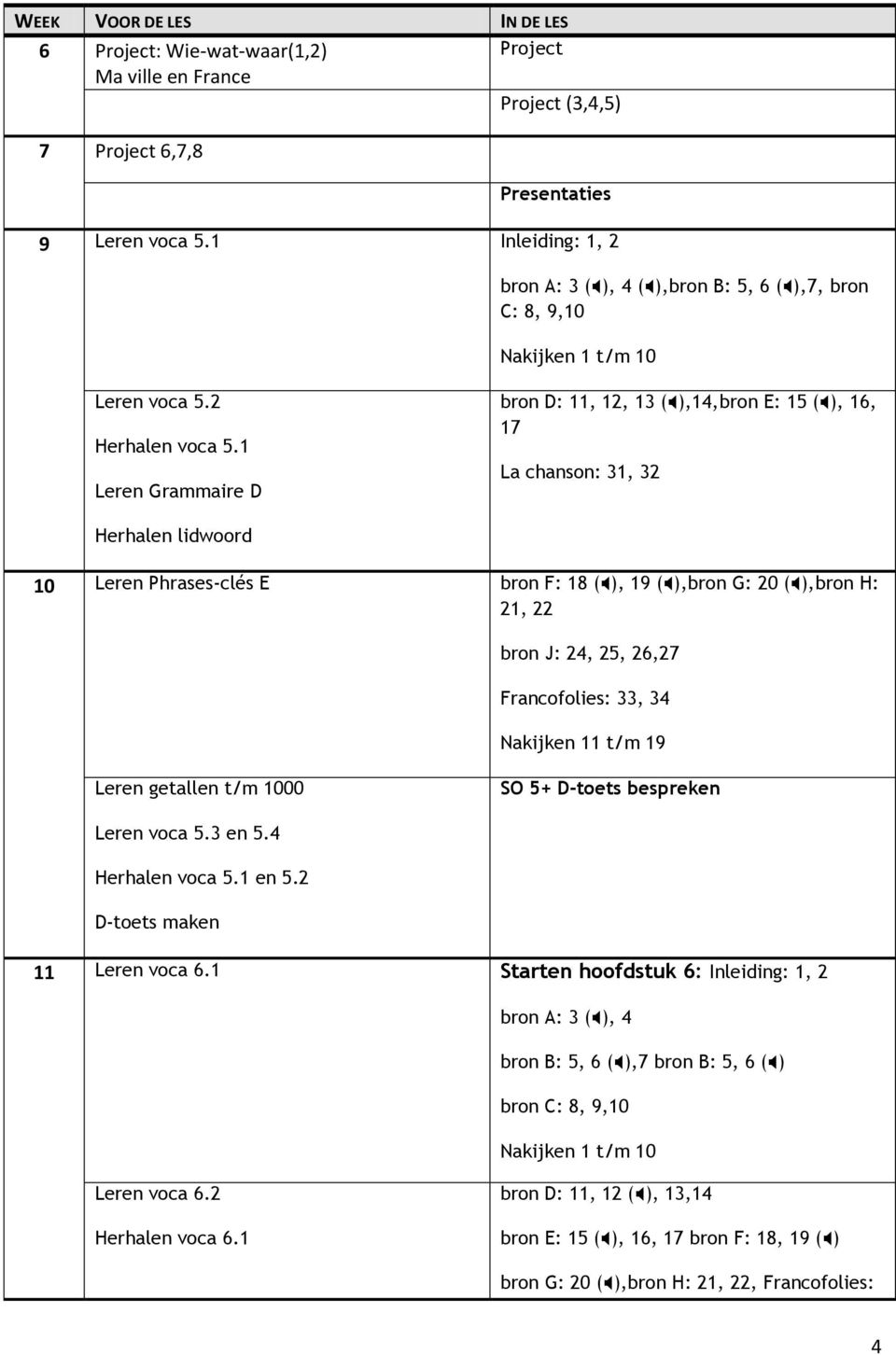 1 Leren Grammaire D bron D: 11, 12, 13 ( ),14,bron E: 15 ( ), 16, 17 La chanson: 31, 32 Herhalen lidwoord 10 Leren Phrases-clés E bron F: 18 ( ), 19 ( ),bron G: 20 ( ),bron H: 21, 22 bron J: 24, 25,