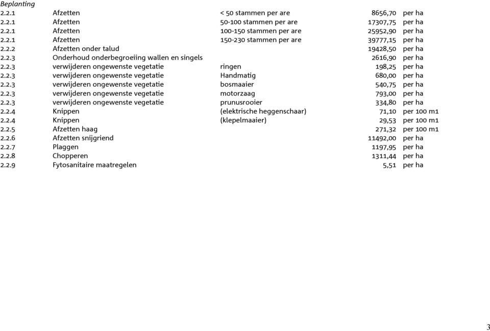 2.3 verwijderen ongewenste vegetatie bosmaaier 540,75 per ha 2.2.3 verwijderen ongewenste vegetatie motorzaag 793,00 per ha 2.2.3 verwijderen ongewenste vegetatie prunusrooier 334,80 per ha 2.2.4 Knippen (elektrische heggenschaar) 71,10 per 100 m1 2.