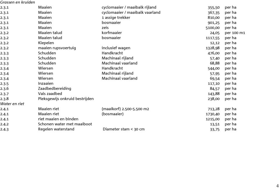 3.3 Schudden Handkracht 476,00 per ha 2.3.3 Schudden Machinaal rijland 57,40 per ha 2.3.3 Schudden Machinaal vaarland 68,88 per ha 2.3.4 Wiersen Handkracht 544,00 per ha 2.3.4 Wiersen Machinaal rijland 57,95 per ha 2.