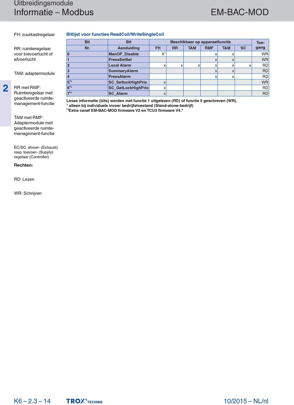 Aanduiding FH RR TAM RMF TAM SC 0 ManOP_Disable X 1 x x WR 1 PressSetSel x x WR Local Alarm 3 SummaryAlarm x x RD 4 PressAlarm x x RD 5¹) SC_SetlockHighPrio x WR 6¹) SC_GetLockHighPrio x RD 7¹)