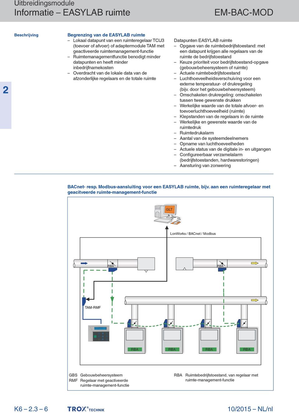 ruimtebedrijfstoestand: met een datapunt krijgen alle regelaars van de ruimte de bedrijfstoestand Keuze prioriteit voor bedrijfstoestand-opgave (gebouwbeheersysteem of ruimte) Actuele