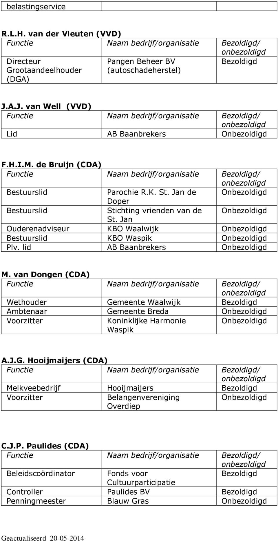 Jan Ouderenadviseur KBO KBO Waspik Plv. lid AB Baanbrekers M.