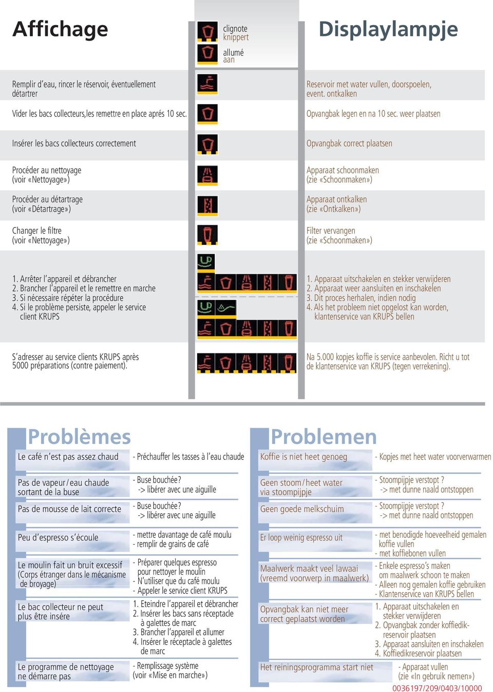 weer plaatsen Insérer les bacs collecteurs correctement Opvangbak correct plaatsen Procéder au nettoyage (voir «Nettoyage») Procéder au détartrage (voir «Détartrage») Changer le filtre (voir