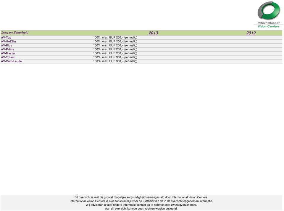 EUR 300,- (eenmalig) Dit overzicht is met de grootst mogelijke zorgvuldigheid samengesteld door International Vision Centers.