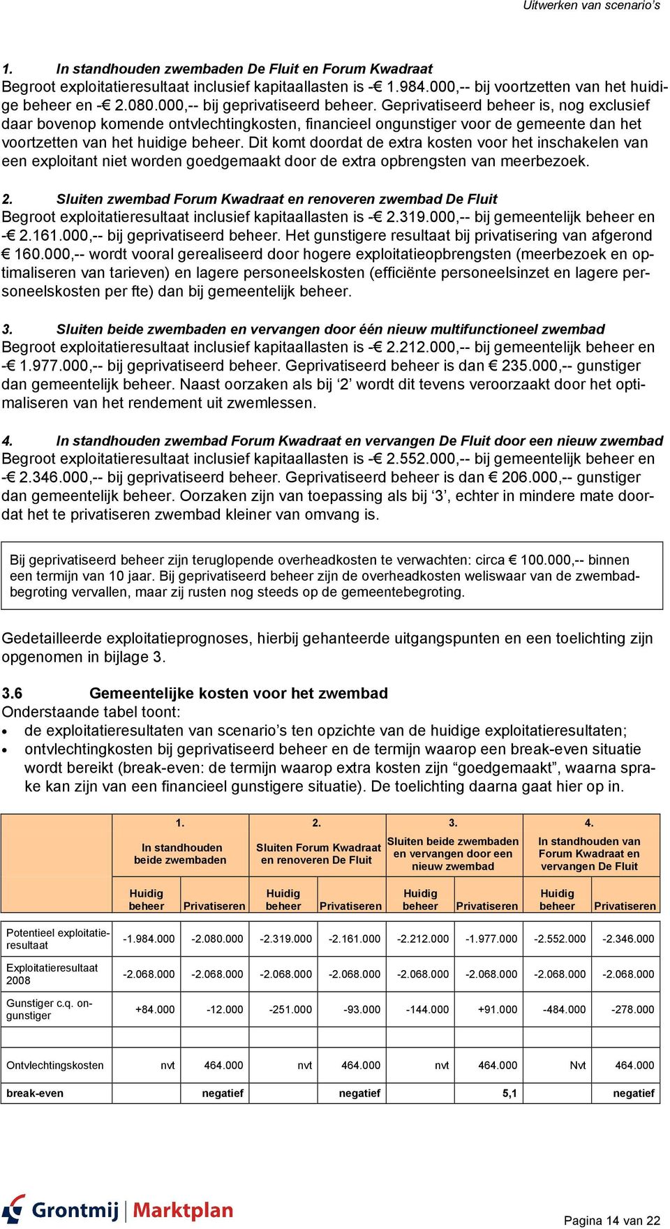 Geprivatiseerd beheer is, nog exclusief daar bovenop komende ontvlechtingkosten, financieel ongunstiger voor de gemeente dan het voortzetten van het huidige beheer.