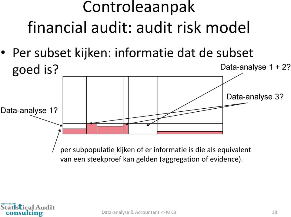 per subpopulatie kijken of er informatie is die als equivalent van