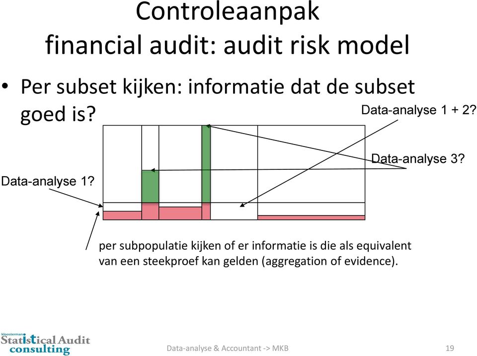 per subpopulatie kijken of er informatie is die als equivalent van